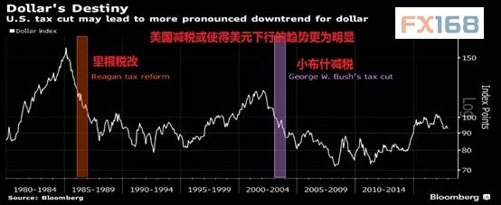 http://forex.fx168.com/1712/W020171206325602716210.jpg