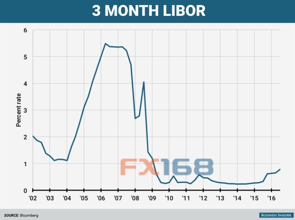 http://forex.fx168.com/1712/W020171207336546423128.jpg