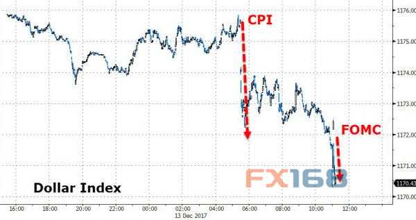 http://forex.fx168.com/1712/W020171214333937487526.jpg
