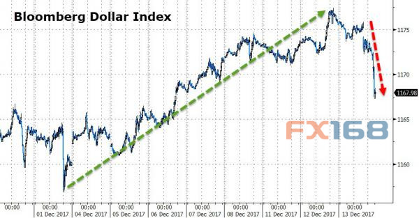 http://forex.fx168.com/1712/W020171214333937801314.jpg