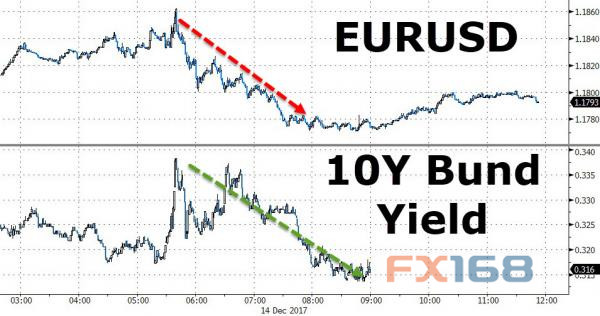 http://forex.fx168.com/1712/W020171215338349057218.jpg