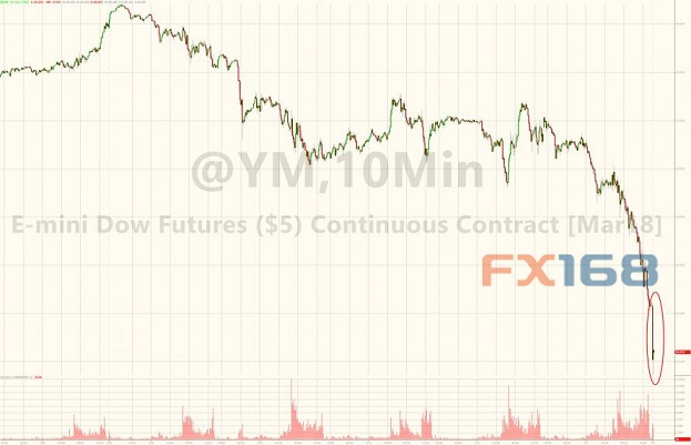 http://news.fx168.com/stock/us/1802/W020180205312976797154.jpg