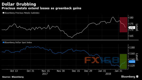 http://forex.fx168.com/1802/W020180208308391603795.png
