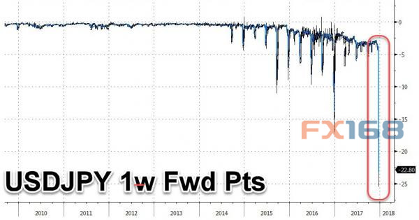 http://forex.fx168.com/1712/W020171226450173214110.jpg