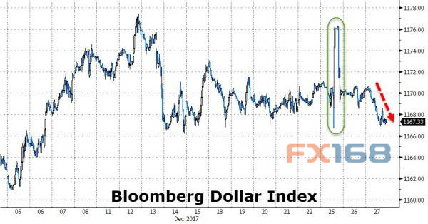 http://forex.fx168.com/1712/W020171228335939184291.jpg