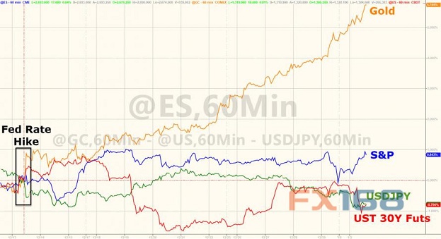 http://forex.fx168.com/1801/W020180103331761542391.jpg