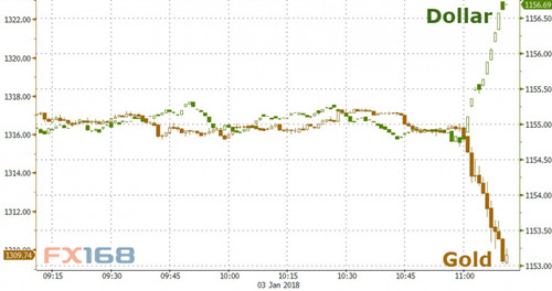 http://forex.fx168.com/1801/W020180104331941319064.jpg