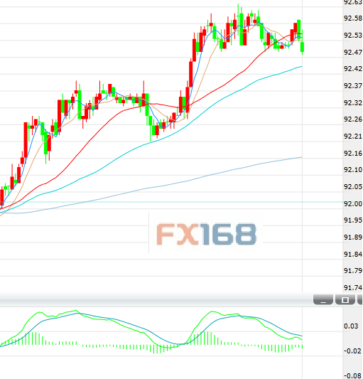 http://forex.fx168.com/1801/W020180110335949685597.png