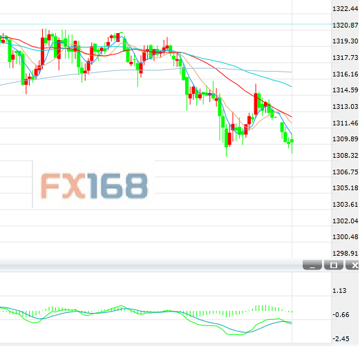 http://forex.fx168.com/1801/W020180110335949683062.png