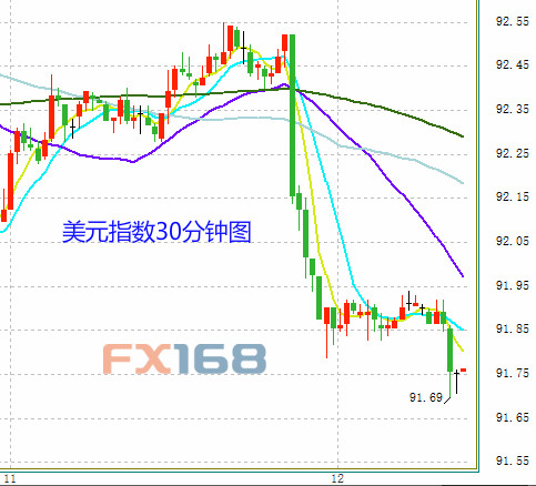 http://forex.fx168.com/1801/W020180112336429890617.jpg