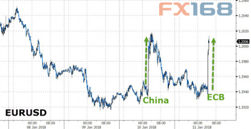 http://forex.fx168.com/1801/W020180112336429438694.jpg