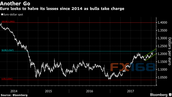 http://forex.fx168.com/1801/W020180115338834842041.png