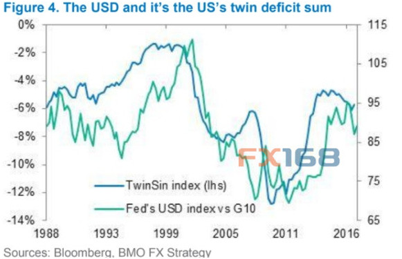 http://forex.fx168.com/1801/W020180130334263492830.jpg